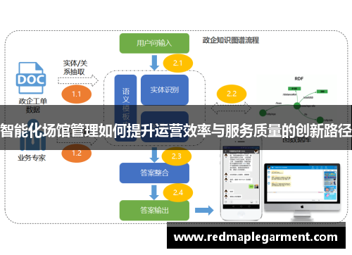 智能化场馆管理如何提升运营效率与服务质量的创新路径