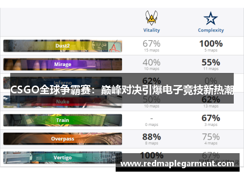 CSGO全球争霸赛：巅峰对决引爆电子竞技新热潮